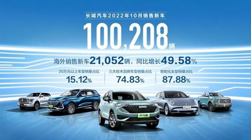 魏牌與歐拉雙雙失速，長城汽車新車銷售能否重振旗鼓？