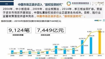 股權(quán)投資，可能是我們最后的機(jī)會(huì)