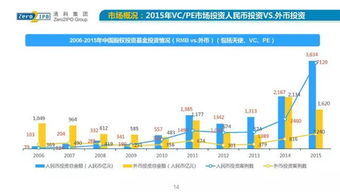 2015年中國股權(quán)投資市場(chǎng)發(fā)展深度解析 百頁P(yáng)PT背后的關(guān)鍵趨勢(shì)與戰(zhàn)略轉(zhuǎn)向