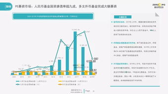 全面解讀中國股權投資市場 現狀、趨勢與展望