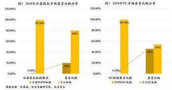 2019年中國式股權(quán)投資募資端現(xiàn)狀與展望 財(cái)富管理視角下的破局之道