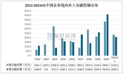 2021年上半年中國股權投資市場退出與企業上市發展分析
