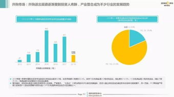 2018年Q1中國股權投資市場 回顧與展望下的亂局與新生