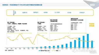 2017年前三季度中國股權(quán)投資市場(chǎng)回顧與展望