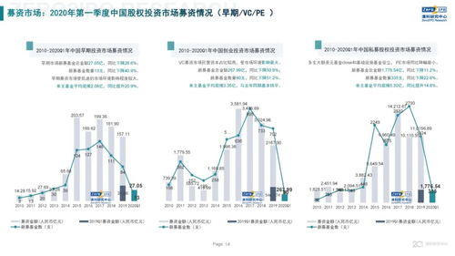 2020年Q1中國股權投資市場回顧與展望