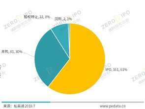 2019年Q2中國私募股權市場追蹤 募資小幅波動，投資持續調整