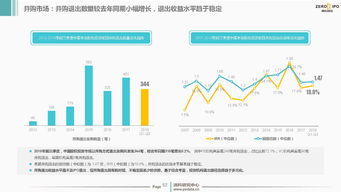 2018年前三季度中國股權投資市場回顧與展望